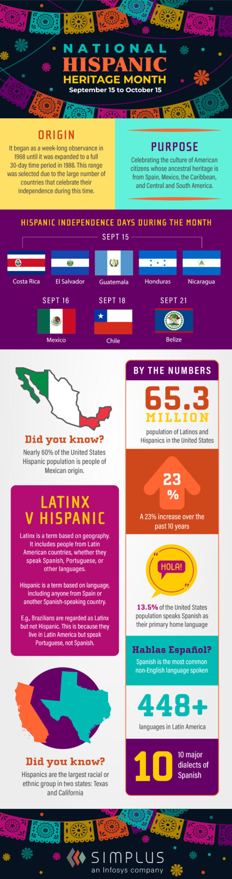 INFOGRAPHIC National Hispanic Heritage Month Simplus